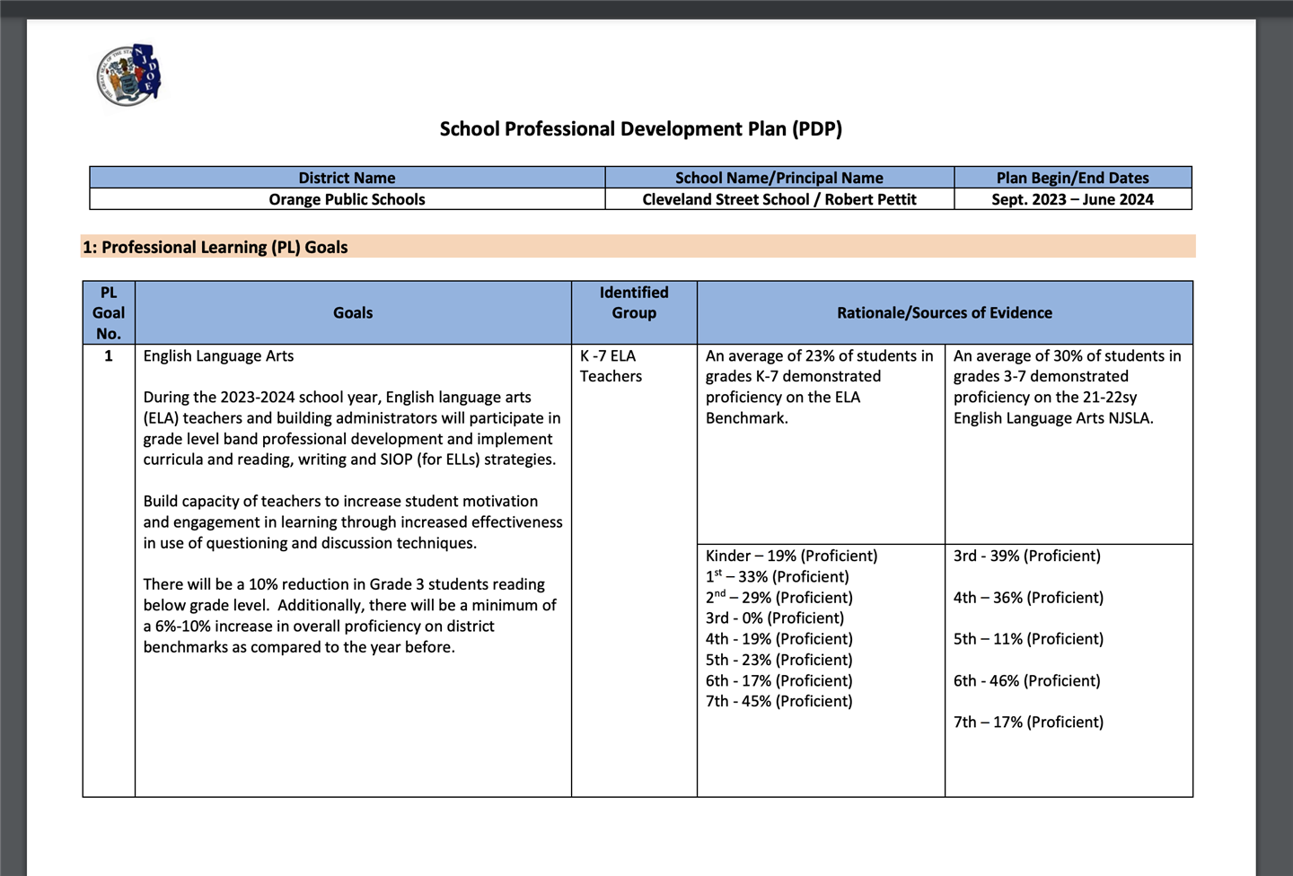  Cleveland Street School PDP 2023-2024